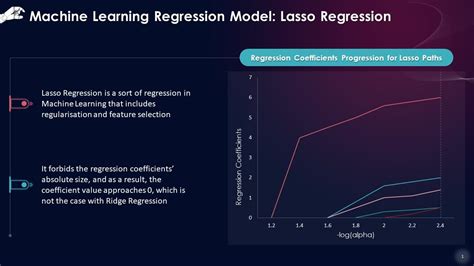 Overview Of Lasso Regression In Machine Learning Training Ppt Ppt Template