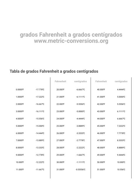 Conversión De Grados Fahrenheit A Grados Centígrados Pdf