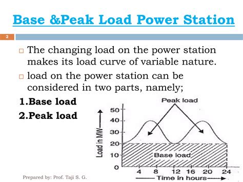 Base Load Plants And Peak Load Plant Ppt