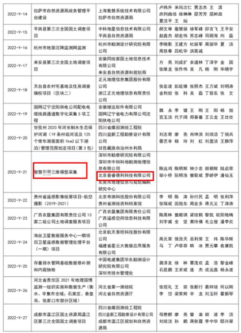 喜报｜公司荣获2022地理信息产业优秀工程银奖 新闻中心 北京普睿德利