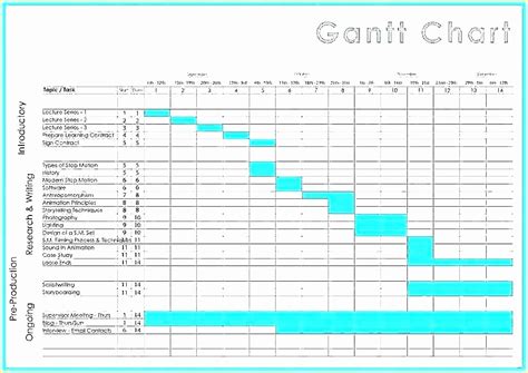 50 Construction Timeline Template Excel Free – Ufreeonline Template