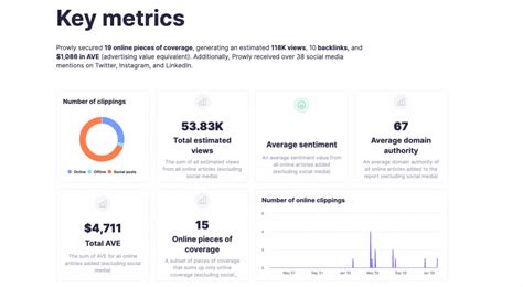 The Ultimate Guide To PR Reports Example Template