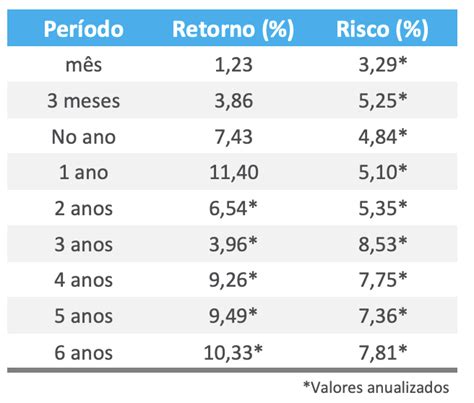 IMA B o que é e como funciona esse o índice Renova Invest