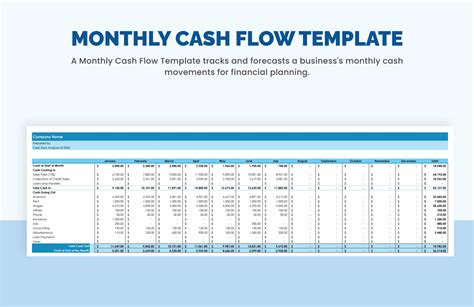 Personal Cash Flow Template In Excel Google Sheets Word Google Docs