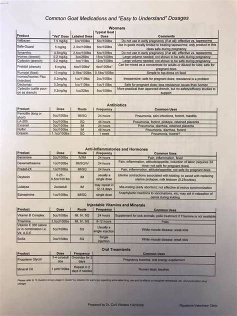 Goat Meds Chart Goat Health Goats Farm Animals