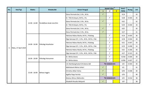 Psikologi Usd Jadwal Uts Semester Genap Ta