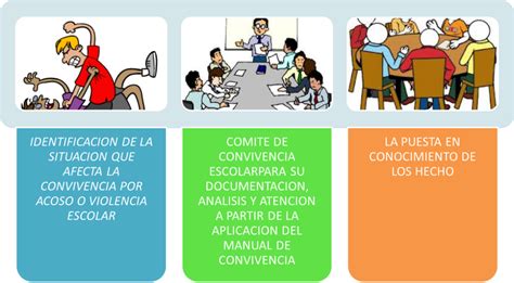 Qué es el comité de convivencia escolar 2025