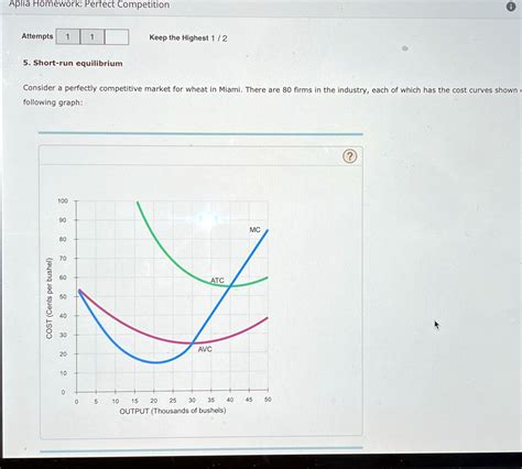 Solved Aplia Homework Perfect Competition Attempts Keep The