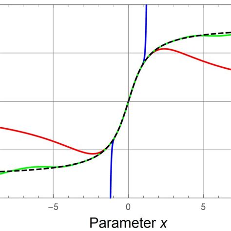 Arctangent Approximations Computed By Series Expansions 16 Blue