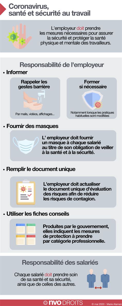 Nvo Infographie Sante Obligation Employeur Nvo Droits