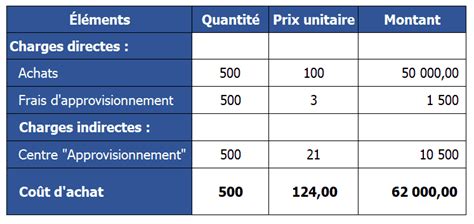 Cost Of Return 3 Corrected Exercises To Master It