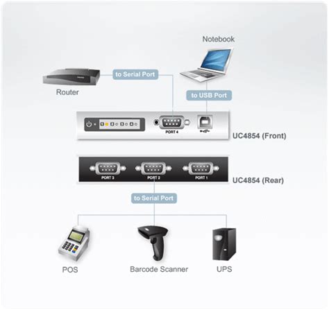 Conversor Usb A 4 Puertos Rs 422485 Uc4854 Aten Conversores Usb Aten Latin America Español