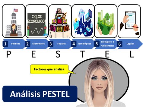 Analisis De Entorno Pestel Framework IMAGESEE