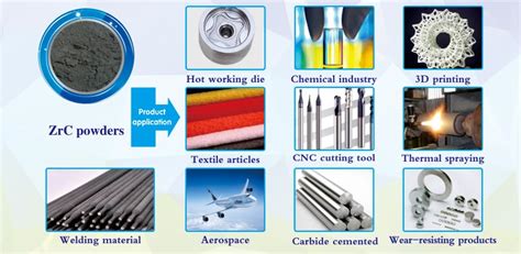 ZrC Zirconium Carbide Powder