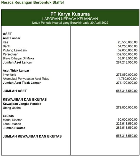 Cara Membuat Neraca Keuangan Pelajari Di Sini OnlinePajak