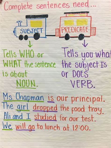 Subjects Predicates Anchor Chart Artofit