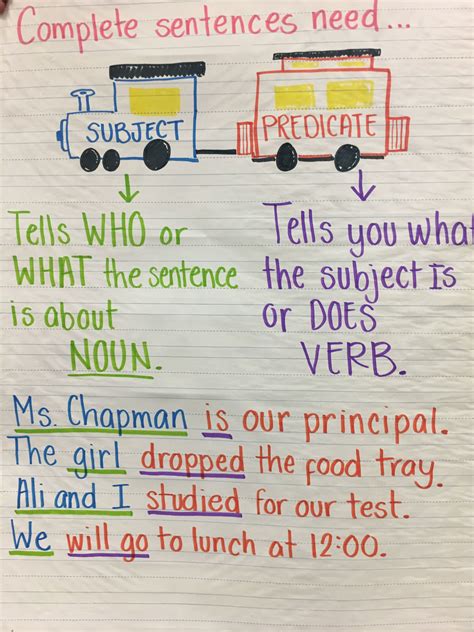 Parts Of A Sentence Anchor Chart