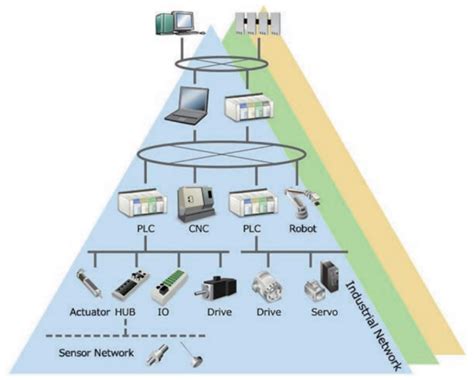 Dynamics Of Industrial Field Communication Renesas