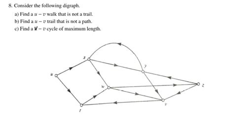 Solved 8 Consider The Following Digraph A Find A U V Walk Chegg