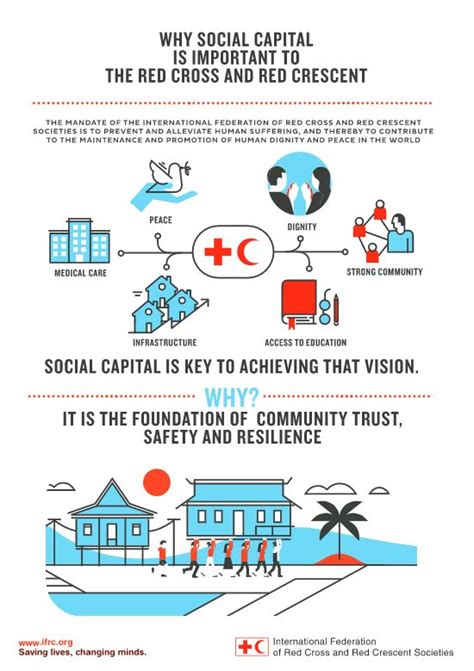 Social Capital Resilience Library