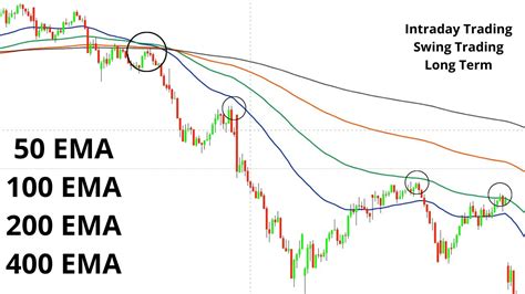 50 EMA STRATEGY 100 EMA STRATEGY 200 EMA STRATEGY 400 EMA