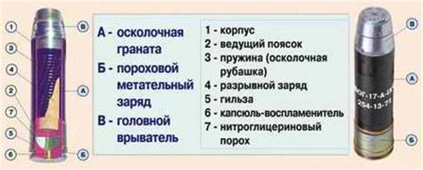 Выстрел ВОГ-17 (ВОГ-17А) / ВОГ-17М / ВОГ-30 / ГПД-30 - история ...