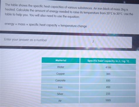 Solved The Table Shows The Specific Heat Capacities Of Various