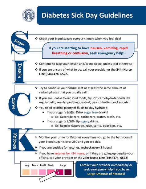 Sick Day Rules For Diabetic Patients Monitor Your Urine For Ketones