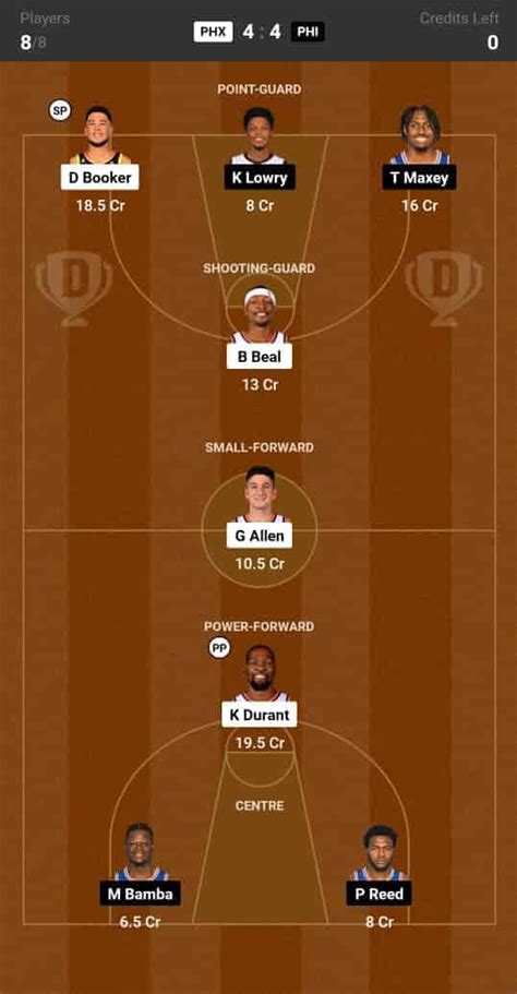 Phx Vs Phi Dream Prediction Lineup Roster Stats Nba