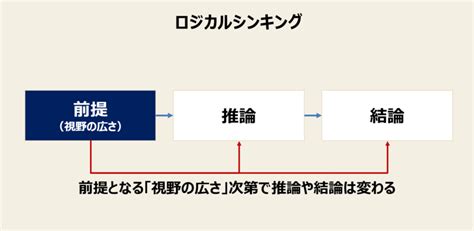 視野を広げる視野を広くする12個のコツとトレーニング方法事例有 Mission Driven Brand