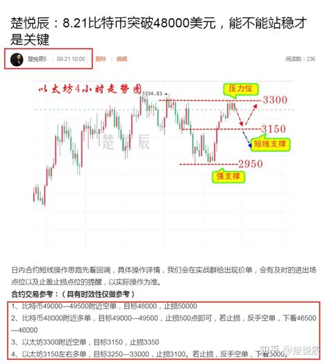 楚悦辰：823比特币50000美元近在咫尺，能否一举突破？ 知乎