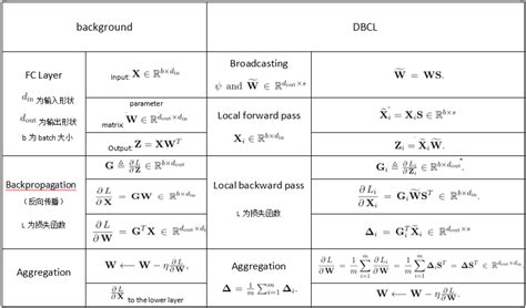 Matrix Sketching For Secure Collaborative Machine Learning