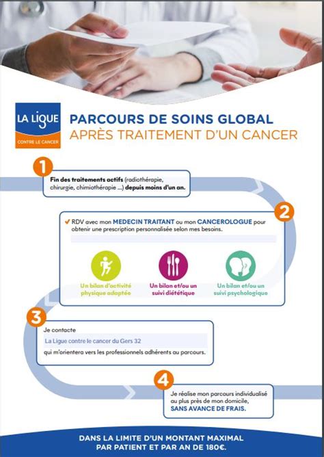 Parcours de soins global après traitement d un cancer Ligue contre le