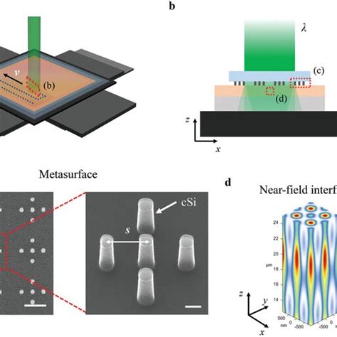 Metasurface‐enabled Holographic Lithography For Impact‐absorbing Nano