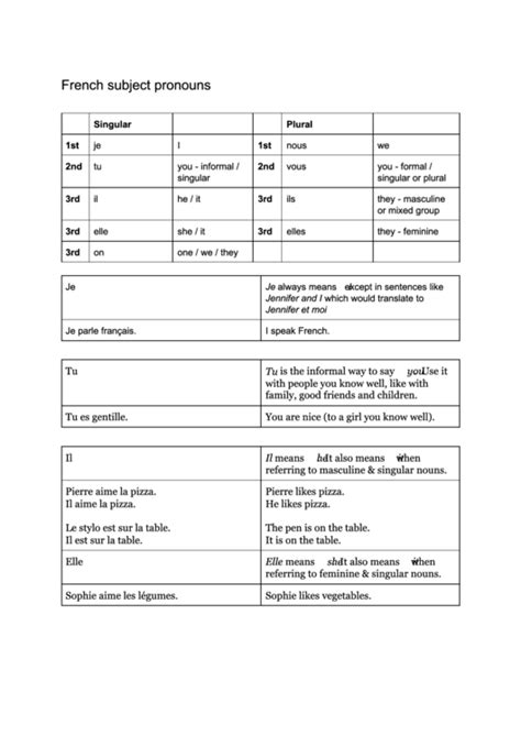 French Subject Pronouns Chart printable pdf download