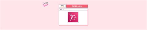 Introduction To Aws Proton Scaler Topics