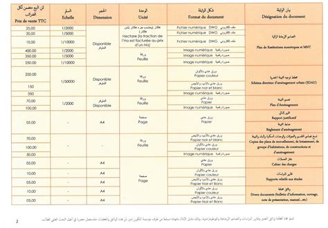 R Mun Ration Des Prestations Agence Urbaine De Guelmim Oued Noun