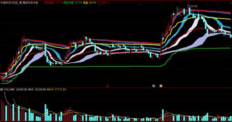 筹码成本中枢主图指标，以股价成本的分布，判断趋势变化通达信公式好公式网