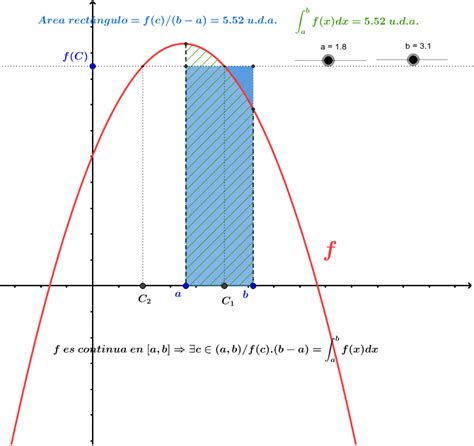 Teorema Del Valor Medio Para Integrales Geogebra