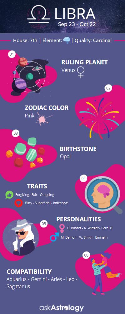 Libra Zodiac Sign: Personality Traits, Libra Horoscope & Dates