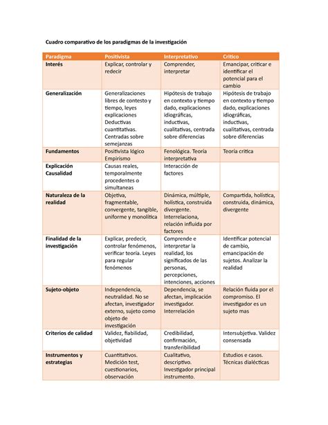 Cuadro Comparativo Paradigmas En Ciencias Sociales Paradigmas En Hot