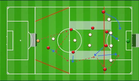 Footballsoccer Attacking Low Block In Gaps Between Cb And Fb Tactical