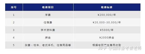 最新！上海阿德科特学校2022 23年学费、住宿费及奖学金标准！ 知乎