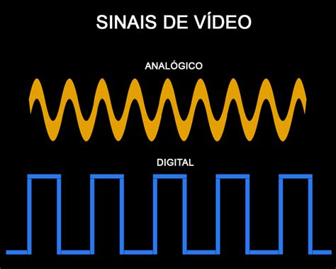 Sinal De V Deo Anal Gico Vs Sinal De V Deo Digital Entenda