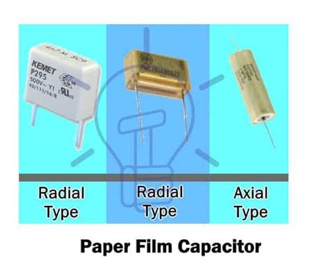 Capacitor And Types Of Capacitors Fixed Variable Polar And Non Polar Capacitors Capacitor