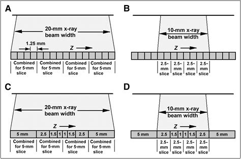 Principles Of Ct Multislice Ct Journal Of Nuclear Medicine Technology