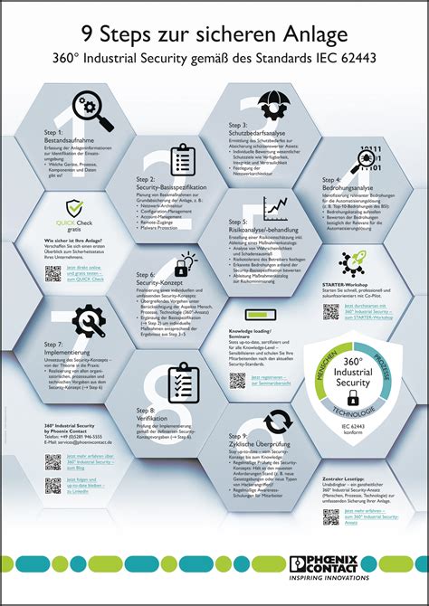 Steigern Sie Ihr Security Level Mit Der Iec 62443 Industrial Services