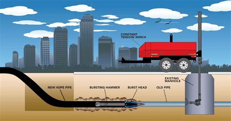 What Is Pipe Bursting Learn Everything You Need To Know