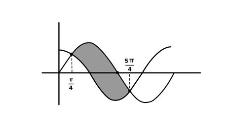 The Graphs Of Sine And Cosine Functions Intersect Each Other At A Number Of Points And Between