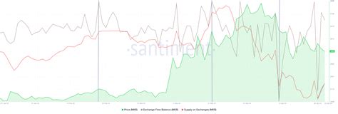 MakerDAO Whales Sold Over 9 Million In Tokens MKR Price Takes A Hit